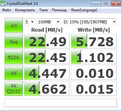 Результаты тестирования DTI/2Gb CrystalDiskMark без шифрования